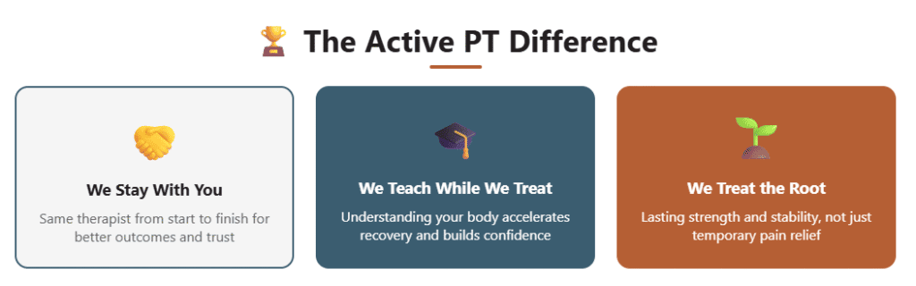 Ankle Pain Physical Therapy - The Active PT Difference