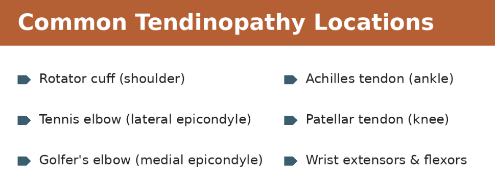 Common Tendinopathy Locations