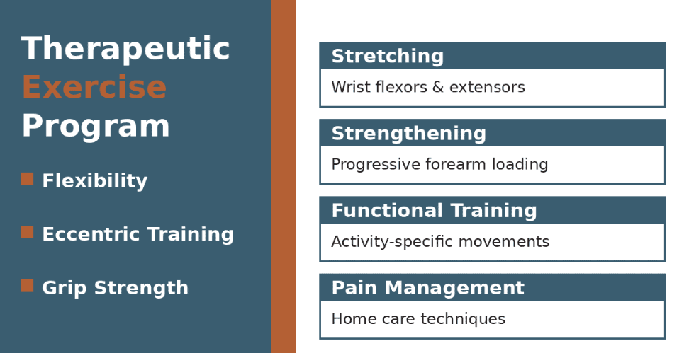 Physical Therapy for Elbow Pain