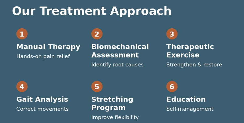 plantar fasciitis treatment approach