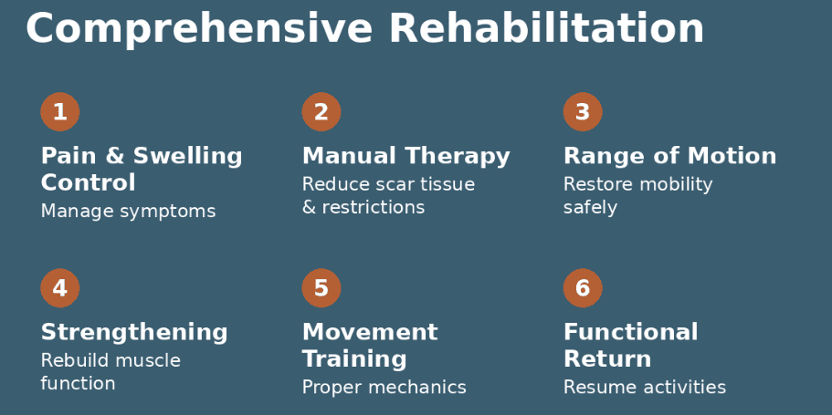 Post Surgical Physical Therapy Treatment