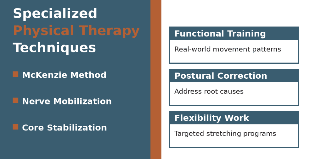 Sciatica Physical Therapy Techniques