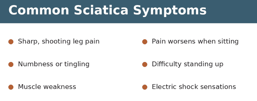 Sciatica Symptoms