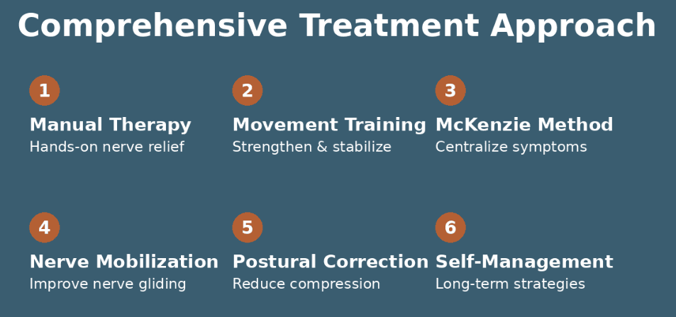 Sciatica Treatment Approach